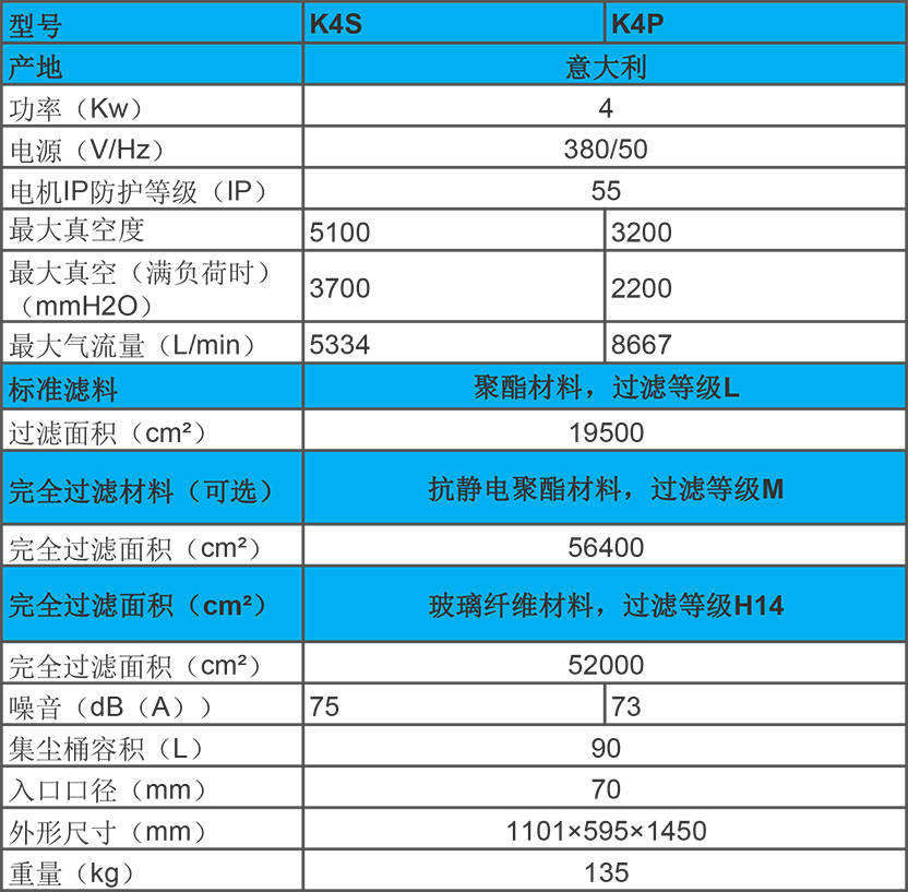 KEVAC 4KW 工業吸塵器 K4S、K4P